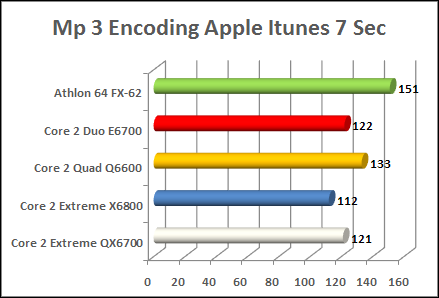 Four core Coding audio and video benchmark